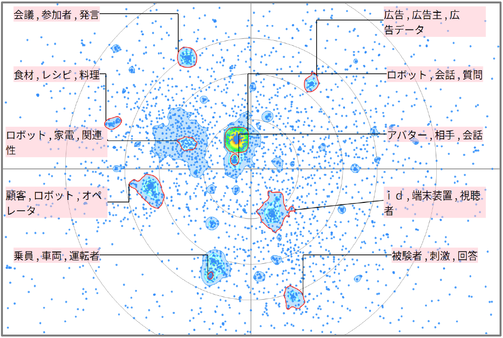 機械学習における感情に関する技術