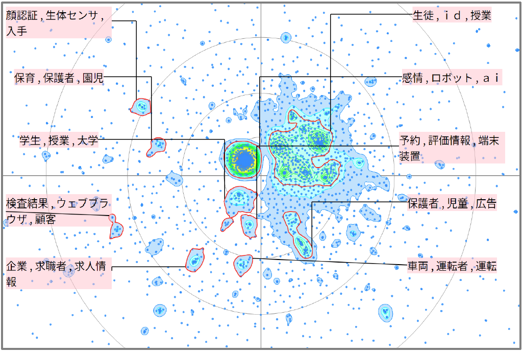 機械学習における教育に関連した技術