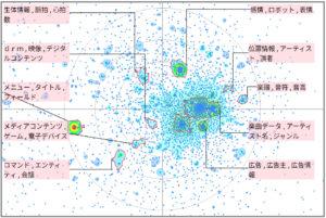 機械学習における楽曲に関連した技術