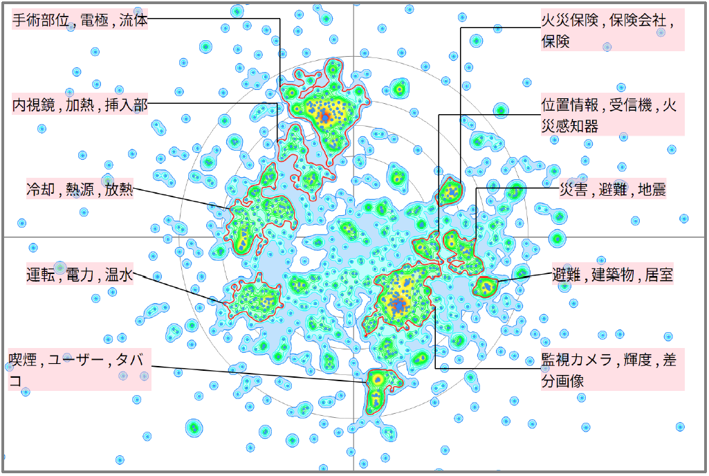 機械学習における火災に関連した技術