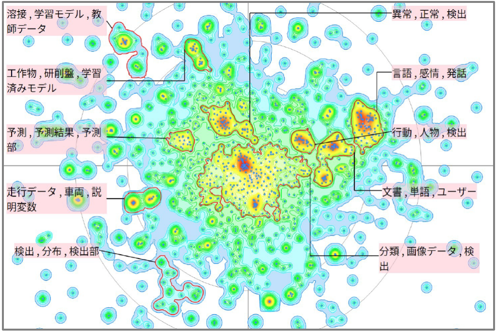 機械学習における特徴量に関する技術