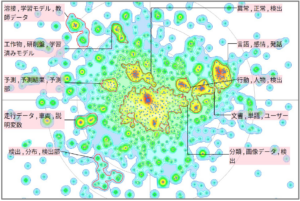 機械学習における特徴量に関する技術