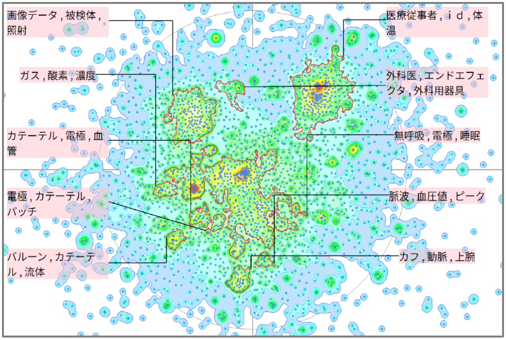 機械学習における生体信号に関連した技術