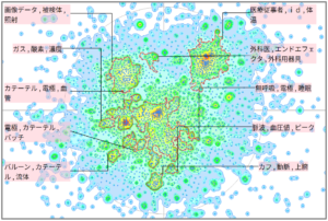 機械学習における生体信号に関連した技術