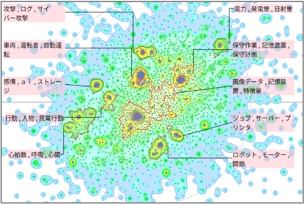 機械学習における異常や故障の予測に関する技術