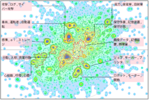 機械学習における異常や故障の予測に関する技術