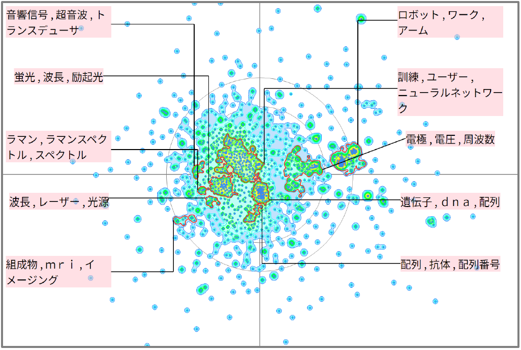 機械学習における癌に関連した技術