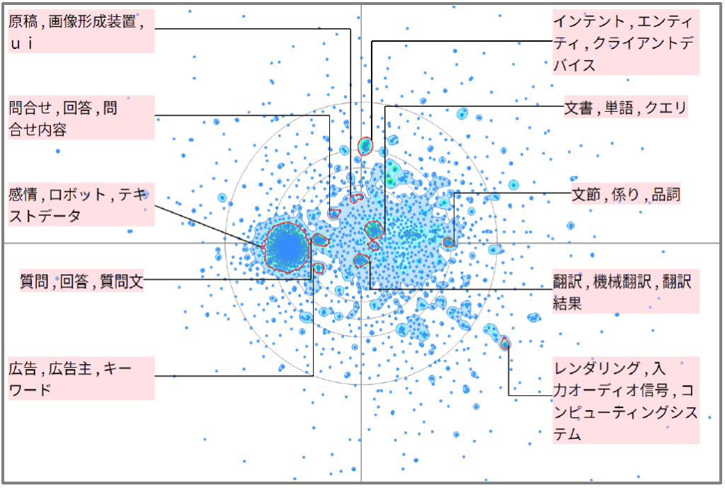 機械学習における自然言語処理技術