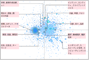 機械学習における自然言語処理技術
