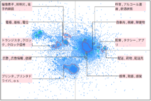 機械学習における運転者に関連した技術