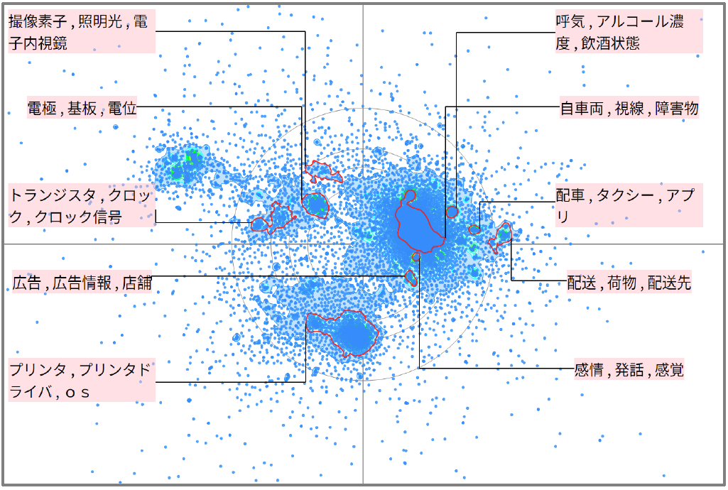 機械学習における運転者に関連した技術