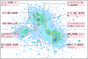 機械学習における量子デバイスに関する技術
