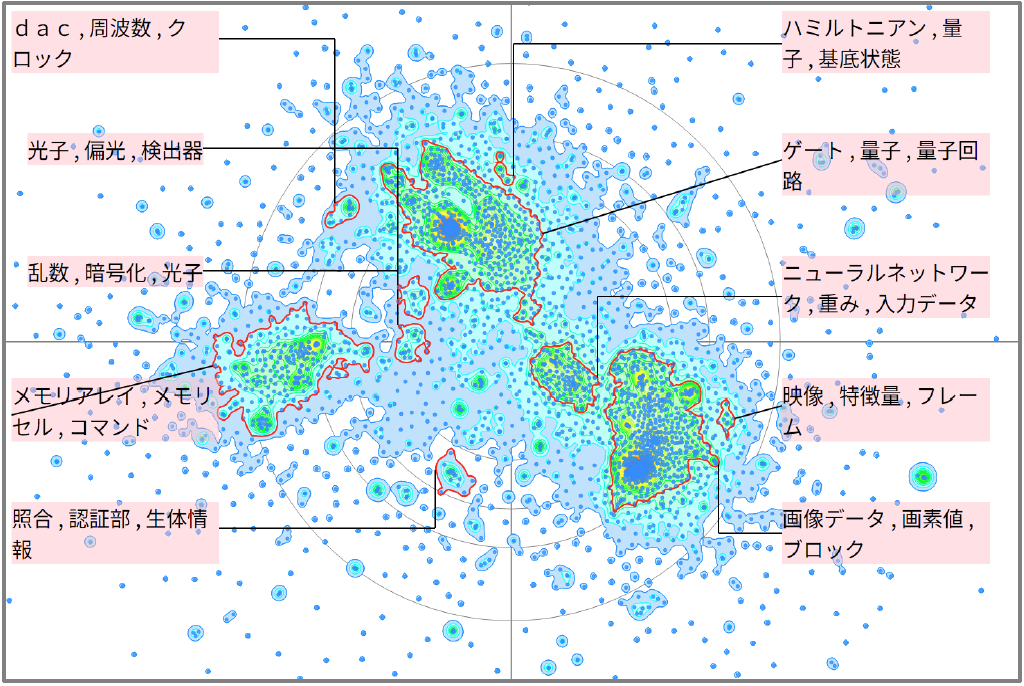 機械学習における量子デバイスに関する技術