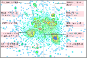 機械学習における量子化に関する技術