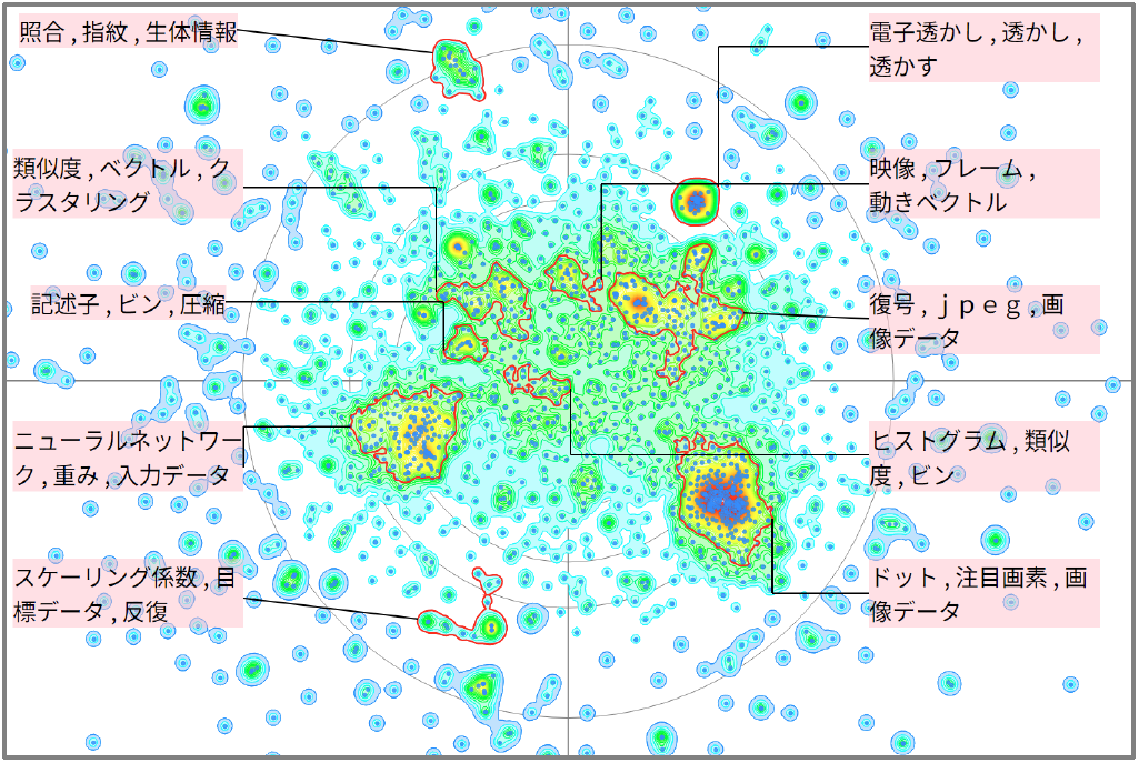 機械学習における量子化に関する技術