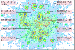 機械学習における電池に関する技術