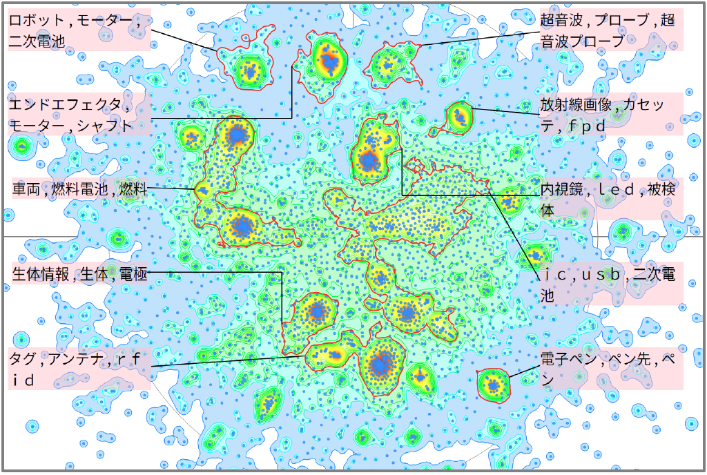 機械学習における電池に関する技術