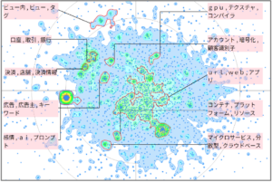 機械学習におけるＡＰＩに関連した技術