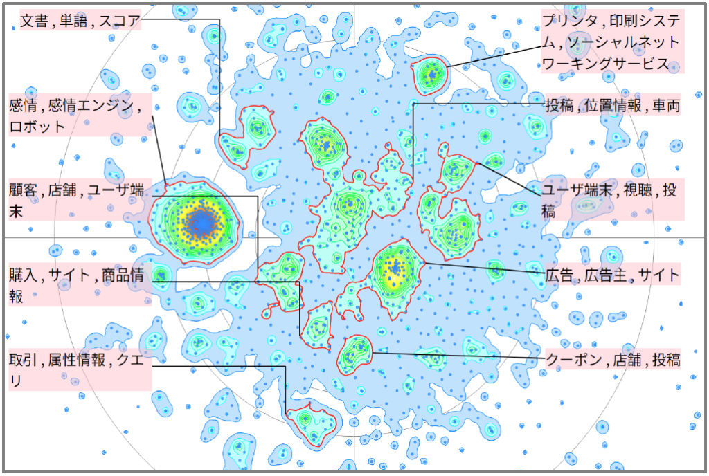 機械学習におけるＳＮＳに関連した技術