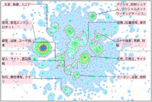 機械学習におけるＳＮＳに関連した技術