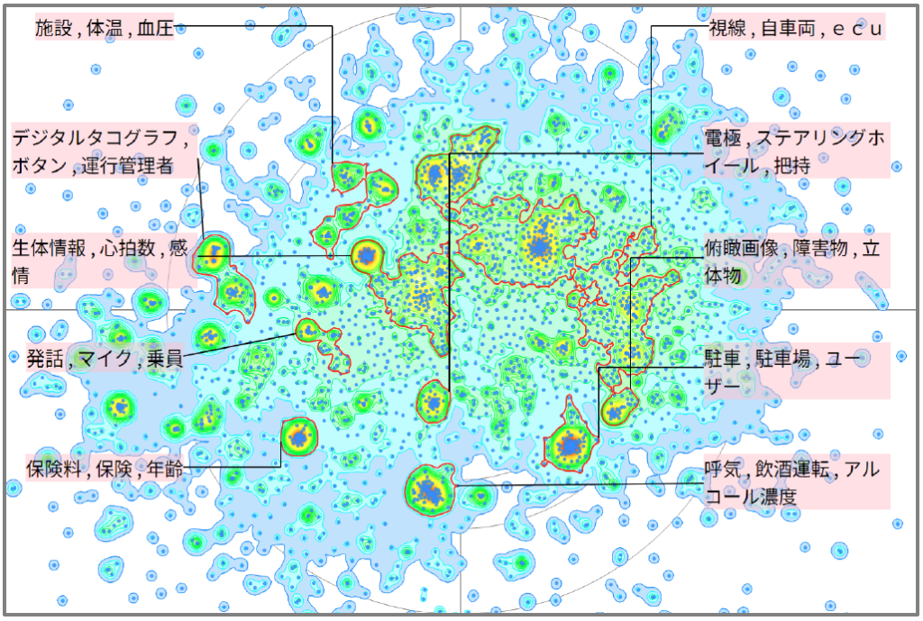 機械学習による先進運転者支援システム（ADAS）に関する技術