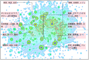 機械学習による先進運転者支援システム（ADAS）に関する技術