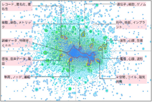 機械学習のデータセットに関する技術