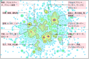 機械学習の各種プラントでの活用に関連した技術