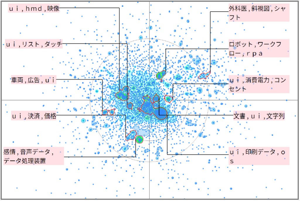 機械学習分野でのユーザーインターフェースに関する技術