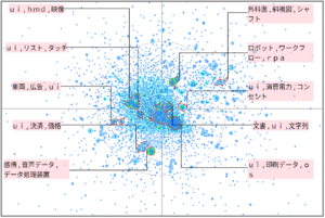 機械学習分野でのユーザーインターフェースに関する技術