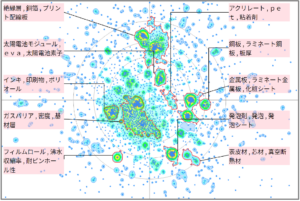 機能性樹脂によるラミネートに関する技術