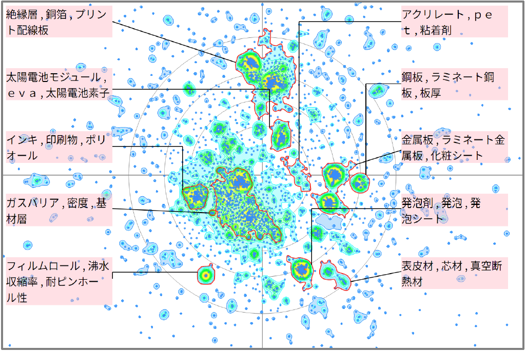 機能性樹脂によるラミネートに関する技術