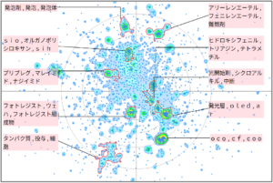 機能性樹脂のアルケニル基を持つ樹脂に関する技術