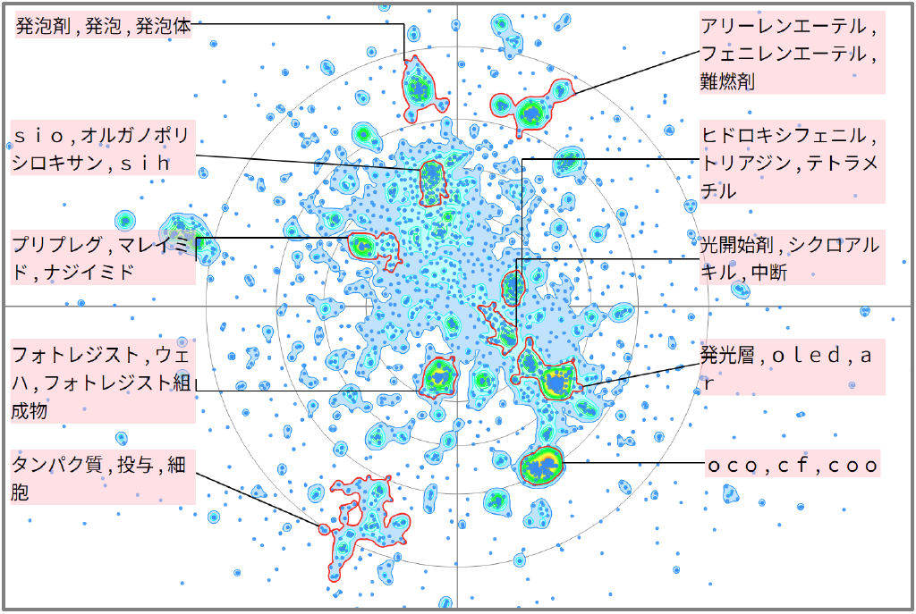 機能性樹脂のアルケニル基を持つ樹脂に関する技術
