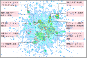 機能性樹脂のインクに関連する技術