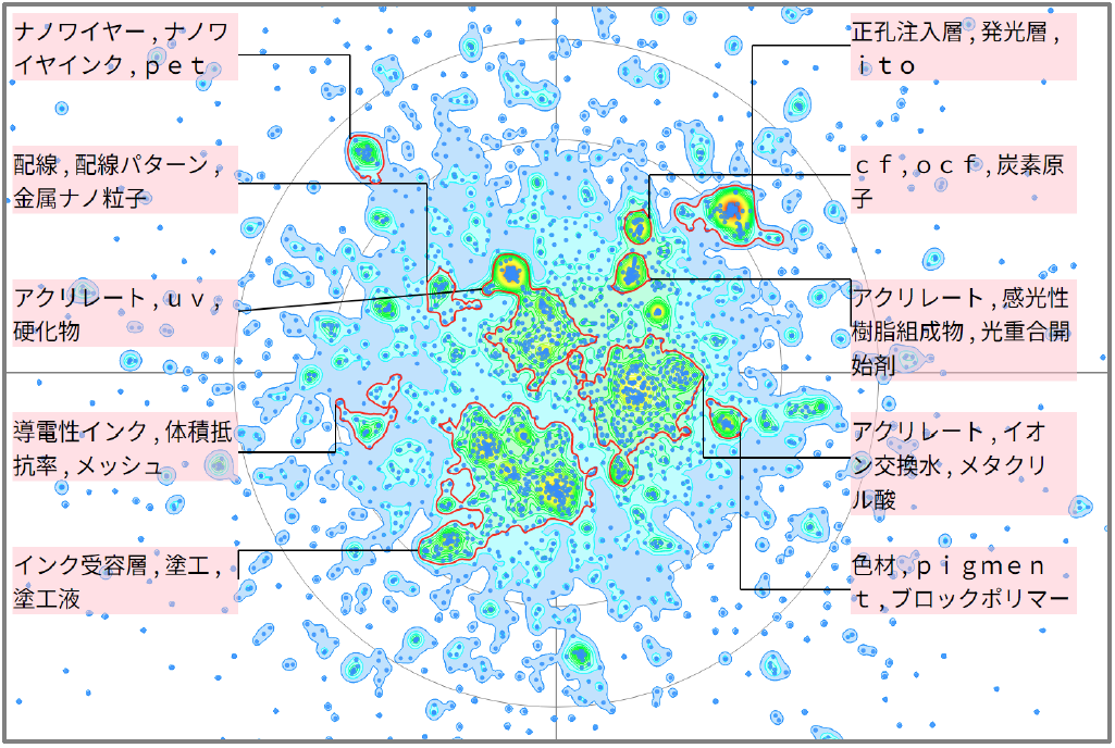 機能性樹脂のインクに関連する技術
