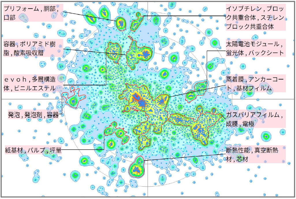 機能性樹脂のガスバリア性に関する技術