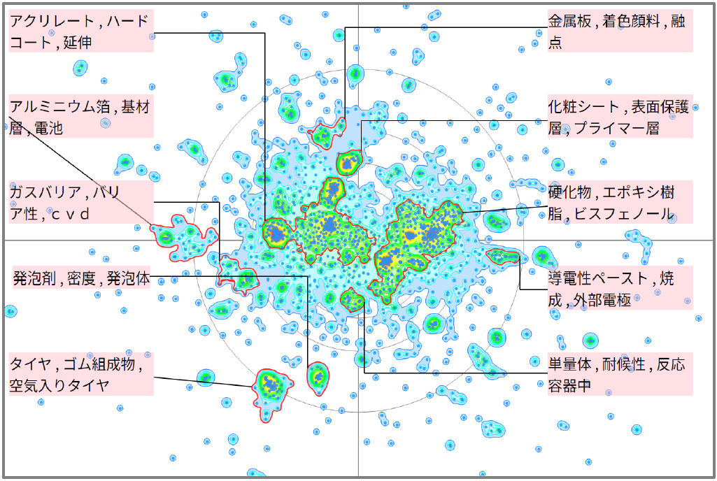 機能性樹脂のクラックに関する技術