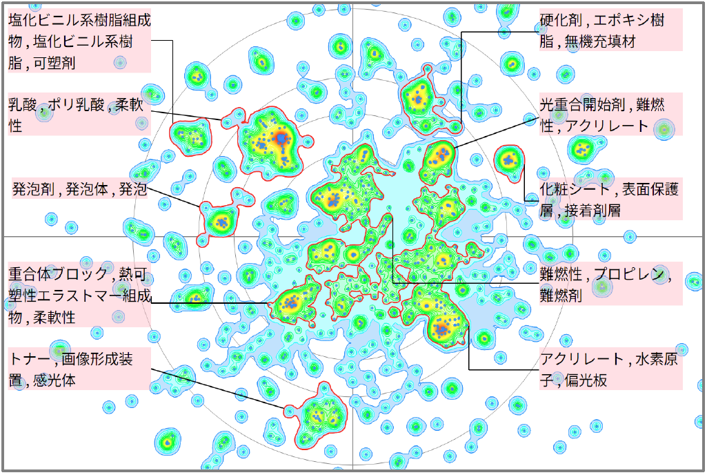 機能性樹脂のブリードに関する技術