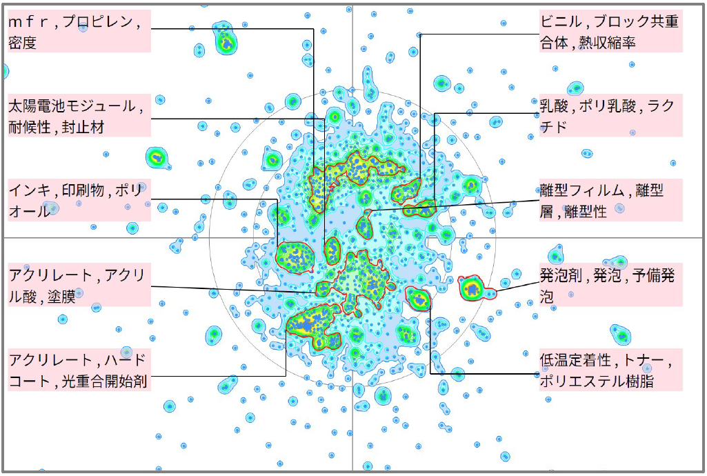 機能性樹脂のブロッキングに関する技術