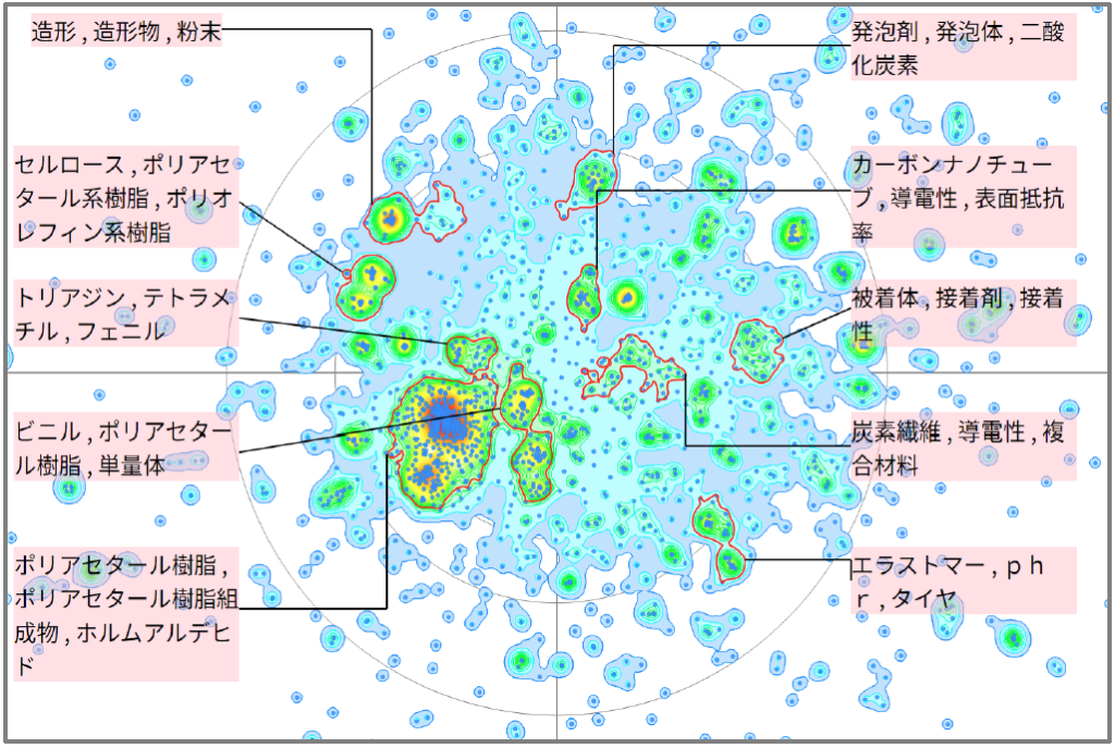 機能性樹脂のポリアセタールに関する技術