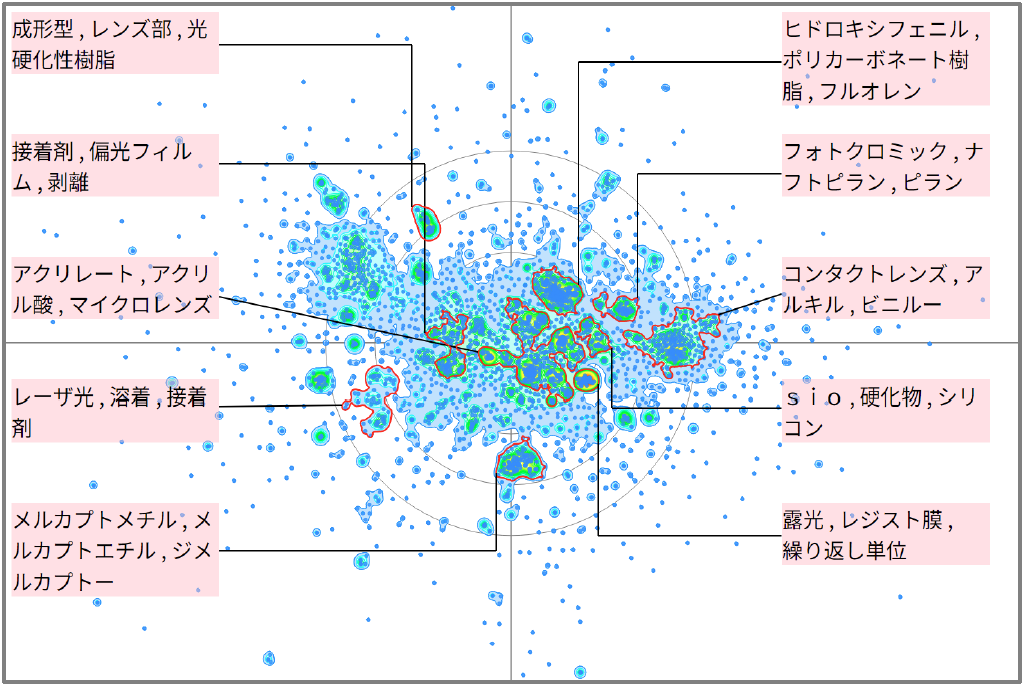 機能性樹脂のレンズに関連する技術