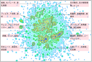機能性樹脂の不織布に関連する技術