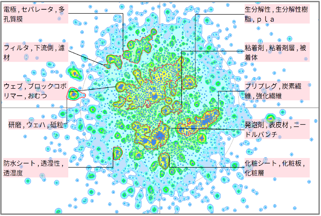 機能性樹脂の不織布に関連する技術