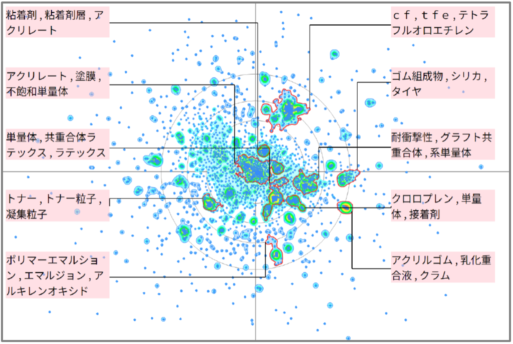 機能性樹脂の乳化重合に関する技術