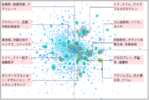 機能性樹脂の乳化重合に関する技術