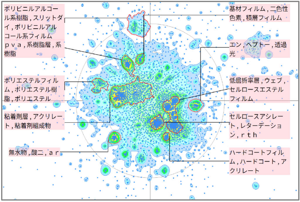 機能性樹脂の偏光性に関する技術
