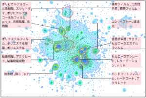 機能性樹脂の偏光性に関する技術