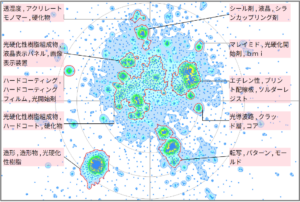機能性樹脂の光硬化性に関する技術