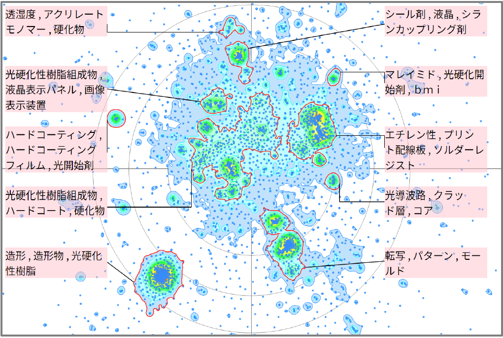 機能性樹脂の光硬化性に関する技術